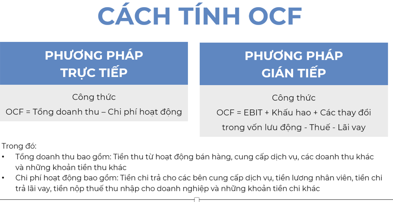 Ngoài[-]doanh[-]thu,[-]lợi[-]nhuận,[-]sức[-]khỏe[-]tài[-]chính[-]doanh[-]nghiệp[-]còn[-]được[-]đo[-]lường[-]bởi[-]một[-]yếu[-]tố[-]quan[-]trọng